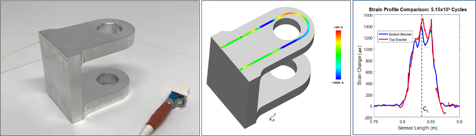 Clevis embedded sensor 带有嵌入式传感器的3D打印部件